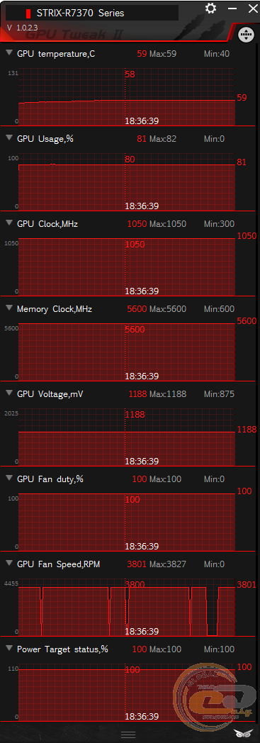 ASUS STRIX R7 370 (STRIX-R7370-DC2OC-4GD5-GAMING)