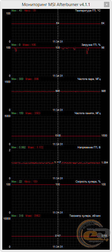 SAPPHIRE NITRO R9 390 8G D5