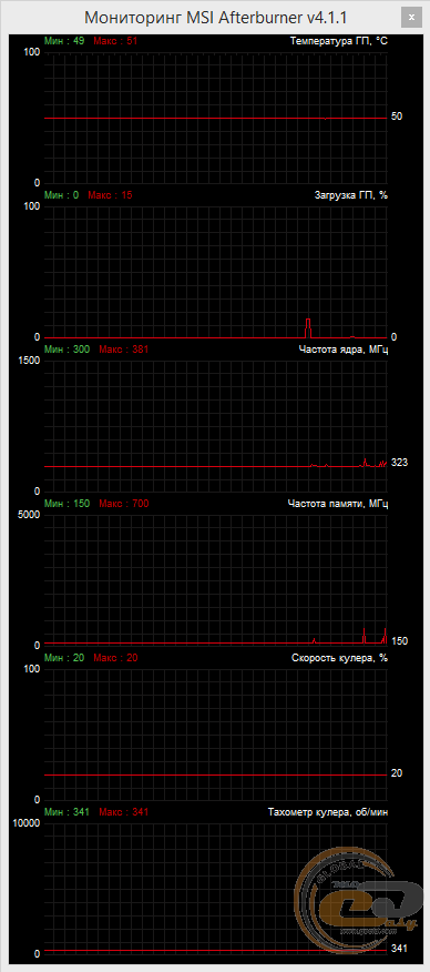 SAPPHIRE NITRO R9 380 4G D5