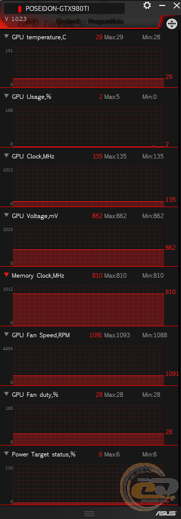 ASUS ROG POSEIDON GTX 980 Ti (POSEIDON-GTX980TI-P-6GD5)