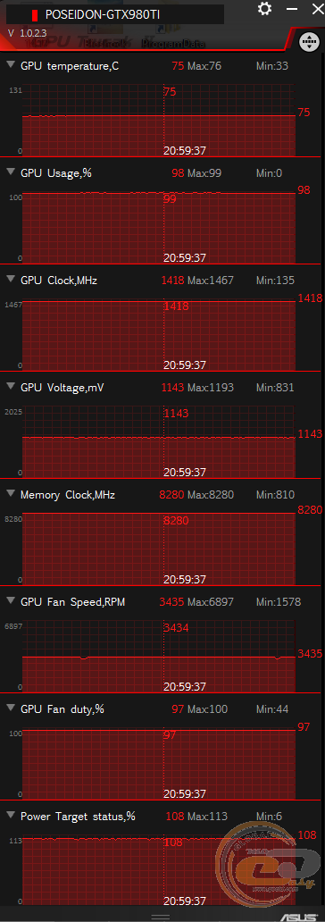 ASUS ROG POSEIDON GTX 980 Ti (POSEIDON-GTX980TI-P-6GD5)