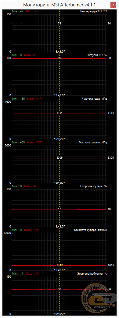 Palit GeForce GTX 950 StormX Dual (NE5X950S1041-2063F)