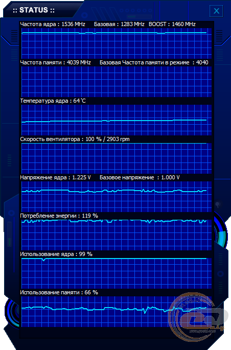 Palit GeForce GTX 950 StormX Dual (NE5X950S1041-2063F)