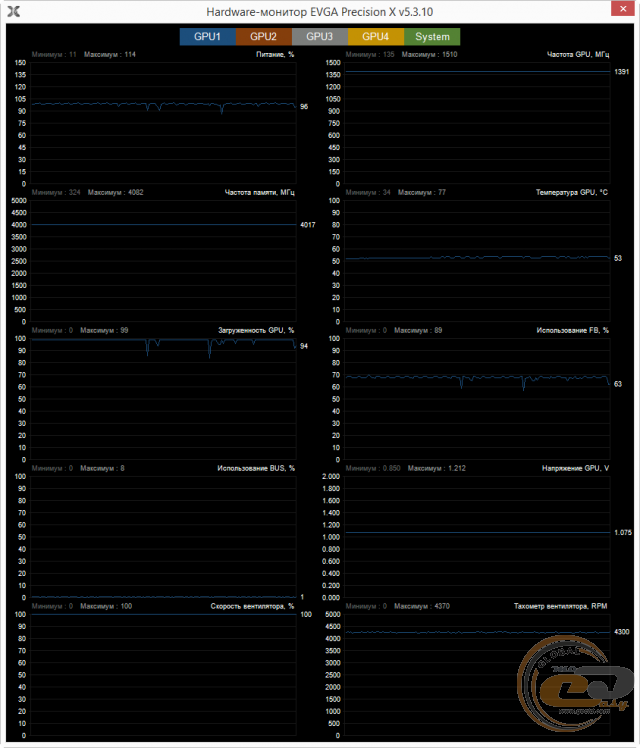 EVGA GeForce GTX 970 SC GAMING ACX 2.0