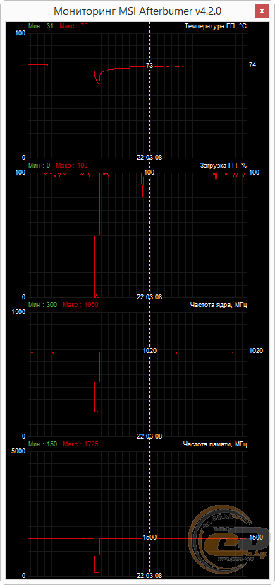 HIS R9 390 IceQ X2 OC 8GB (H390QM8GD)