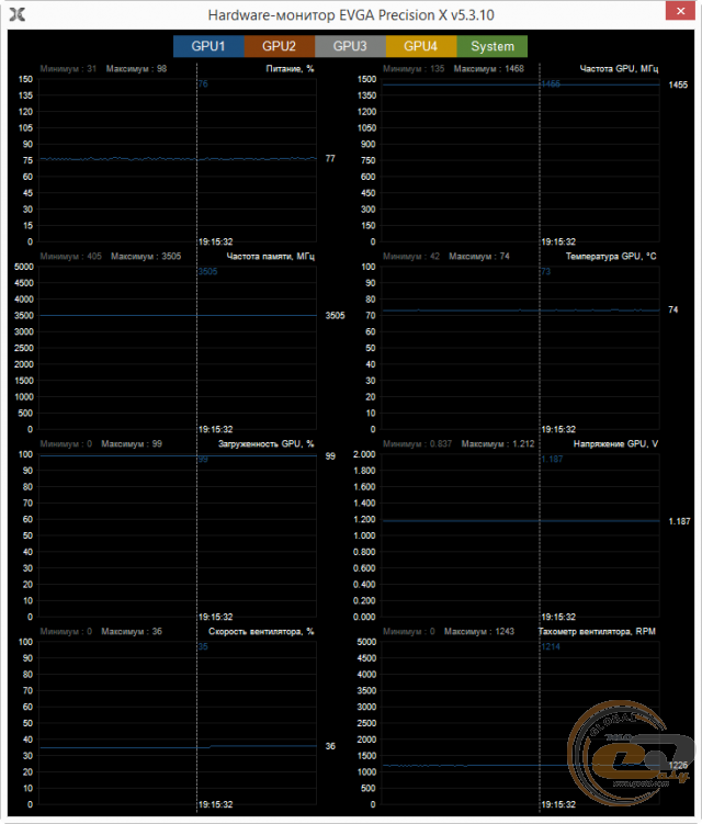 EVGA GeForce GTX 960 FTW GAMING ACX 2.0+ (02G-P4-2968-KR)