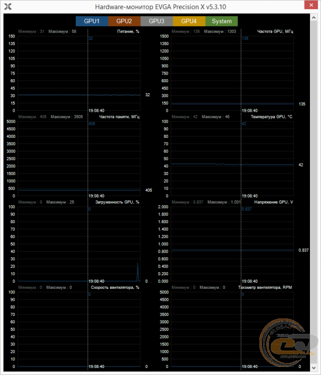 EVGA GeForce GTX 960 FTW GAMING ACX 2.0+ (02G-P4-2968-KR)