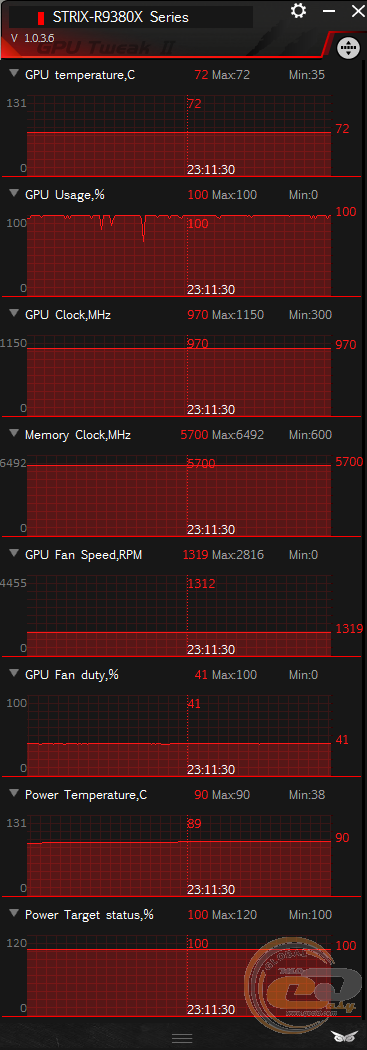 ASUS STRIX R9 380X (STRIX-R9380X-4G-GAMING)