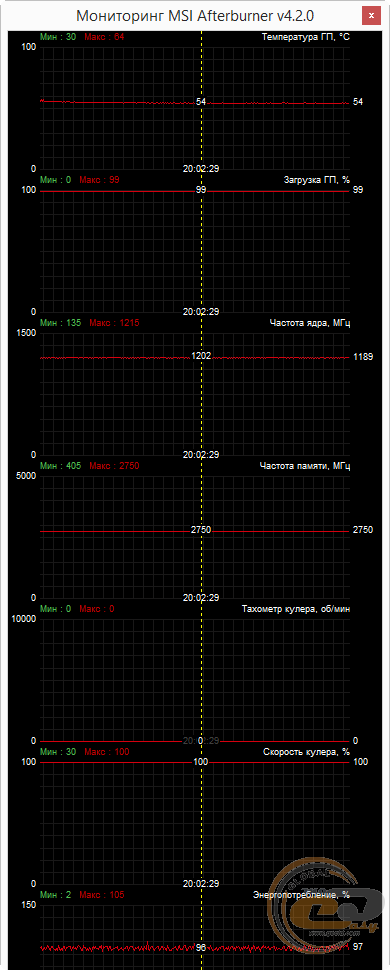 Gainward GeForce GTX 750 Ti 2GB