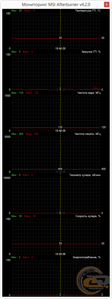 Gainward GeForce GTX 750 Ti 2GB