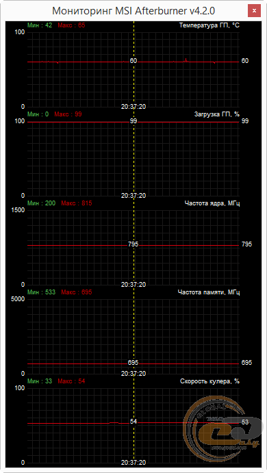 GIGABYTE Radeon R5 230 1GB DDR3 (GV-R523D3-1GL)