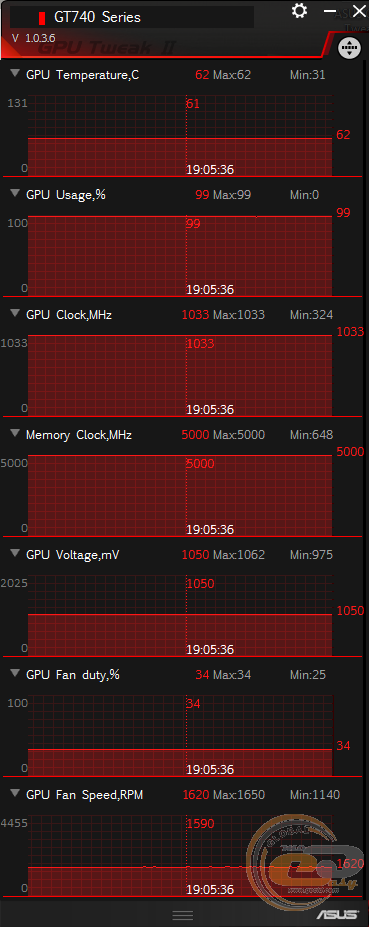 ASUS GeForce GT 740 (GT740-OC-2GD5)