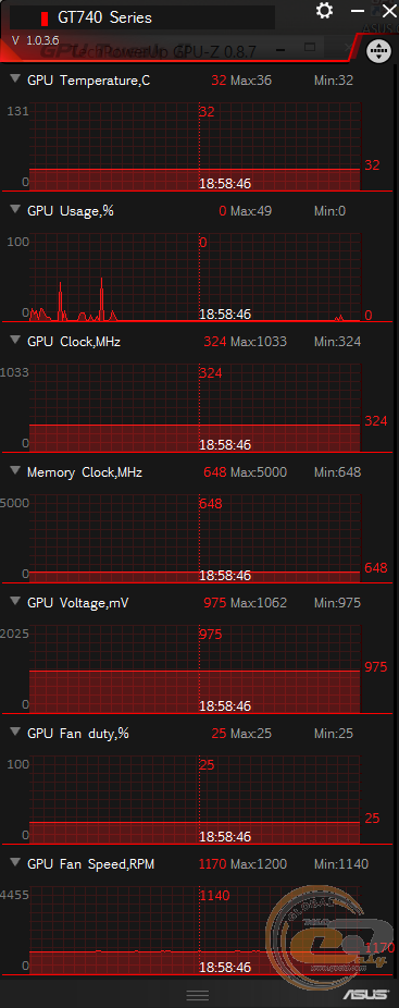 ASUS GeForce GT 740 (GT740-OC-2GD5)