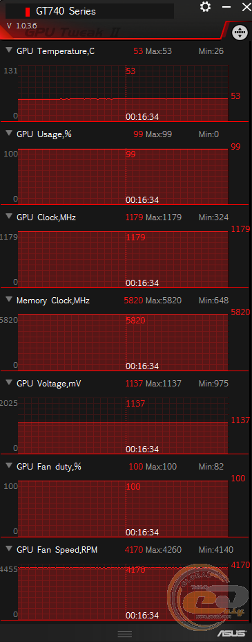 ASUS GeForce GT 740 (GT740-OC-2GD5)