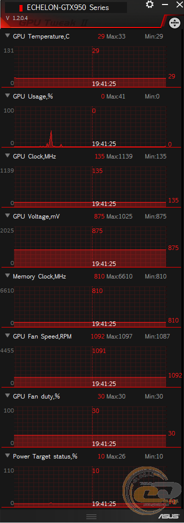 ASUS Echelon GeForce GTX 950 (ECHELON-GTX950-O2G)