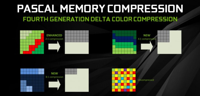 NVIDIA GeForce GTX 1080 Founders Edition