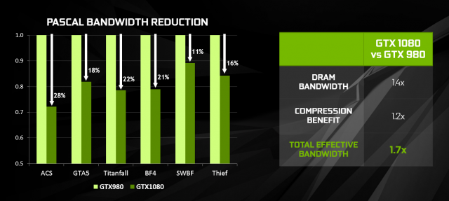 NVIDIA GeForce GTX 1080 Founders Edition