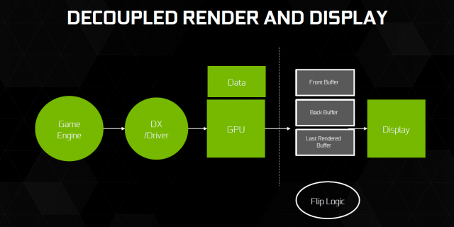 NVIDIA GeForce GTX 1080 Founders Edition