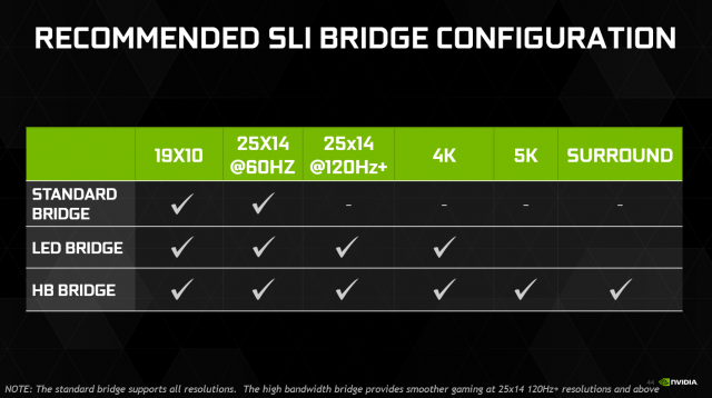 NVIDIA GeForce GTX 1080 Founders Edition