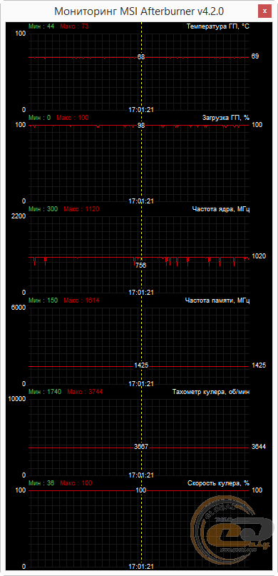 HIS R9 380X IceQ X2 Turbo 4GB (H380XQM4TR)