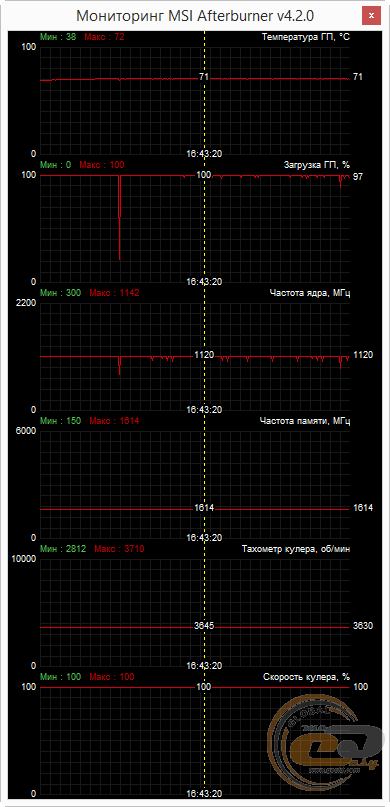 HIS R9 380X IceQ X2 Turbo 4GB (H380XQM4TR)