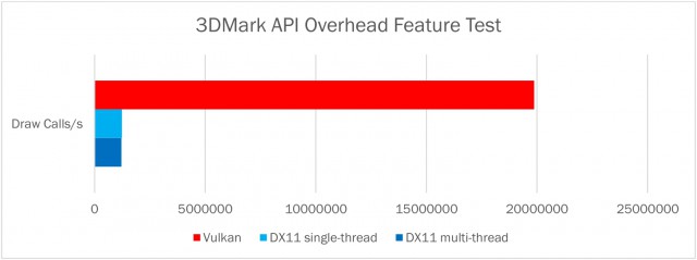 AMD Radeon RX 480