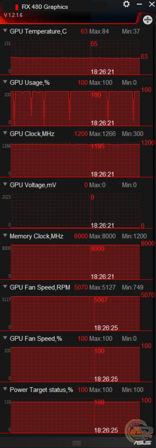 AMD Radeon RX 480