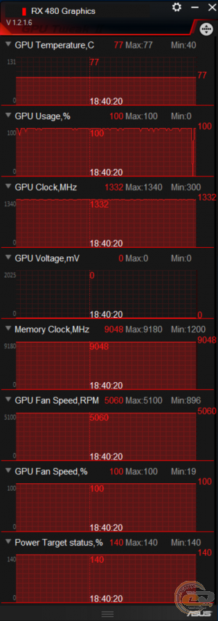 AMD Radeon RX 480