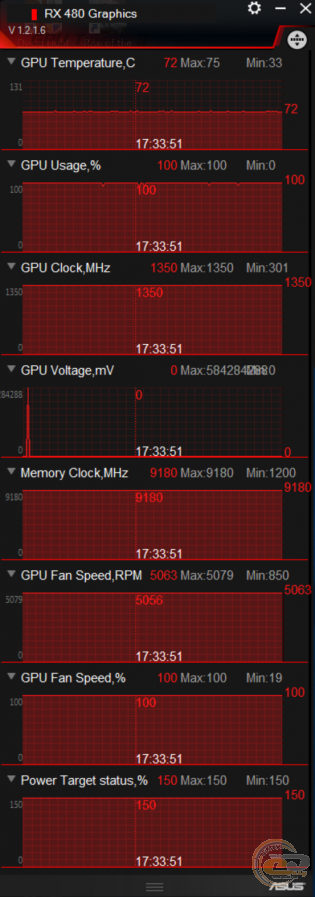 AMD Radeon RX 480