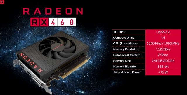 gecid videocard