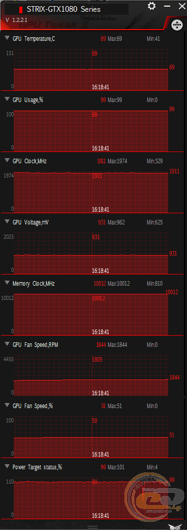 ASUS ROG STRIX GeForce GTX 1080 GAMING OC (ROG STRIX-GTX1080-O8G-GAMING)