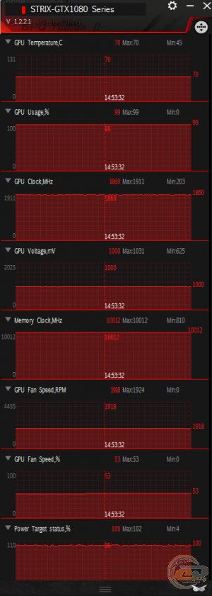 ASUS ROG STRIX GeForce GTX 1080 GAMING Advanced Edition (ROG STRIX-GTX1080-A8G-GAMING)