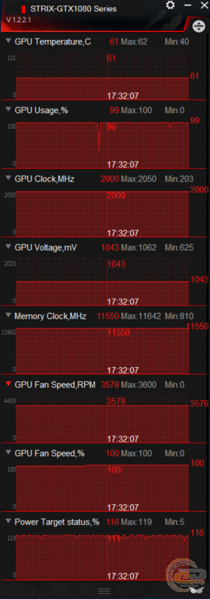 ASUS ROG STRIX GeForce GTX 1080 GAMING Advanced Edition (ROG STRIX-GTX1080-A8G-GAMING)
