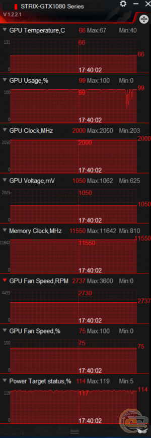 ASUS ROG STRIX GeForce GTX 1080 GAMING Advanced Edition (ROG STRIX-GTX1080-A8G-GAMING)