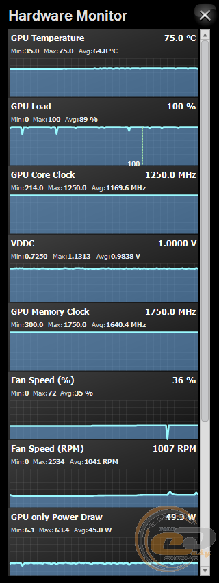 SAPPHIRE NITRO Radeon RX 460 4G D5