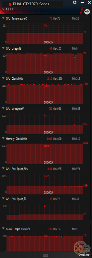 ASUS DUAL GeForce GTX 1070 OC (DUAL-GTX1070-O8G)