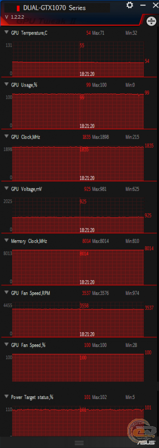 ASUS DUAL GeForce GTX 1070 OC (DUAL-GTX1070-O8G)
