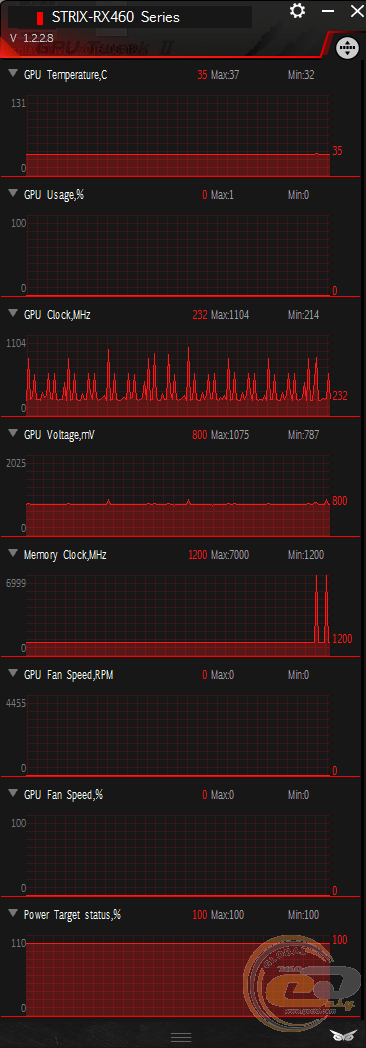 ASUS ROG STRIX RX 460 (ROG STRIX-RX460-O4G-GAMING)