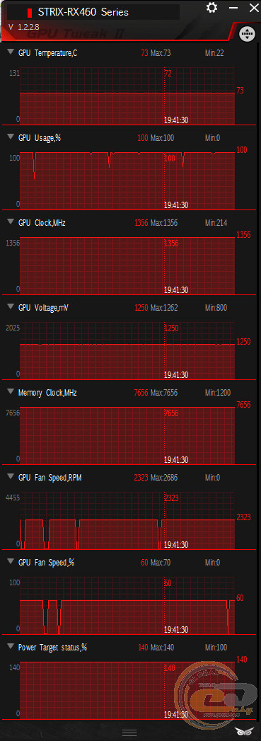 ASUS ROG STRIX RX 460 (ROG STRIX-RX460-O4G-GAMING)