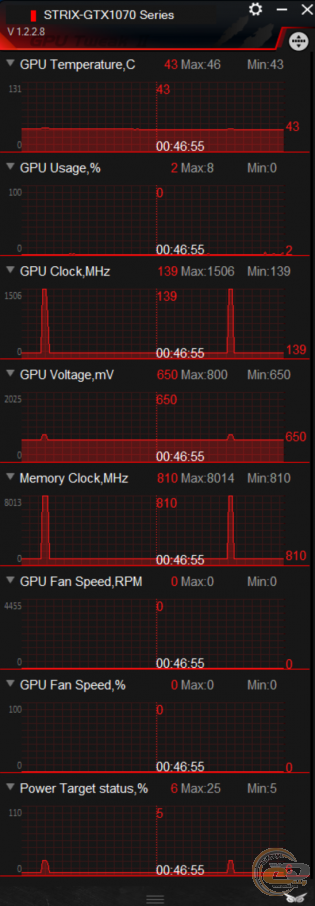 ASUS ROG STRIX GeForce GTX 1070 GAMING (ROG STRIX-GTX1070-8G-GAMING)