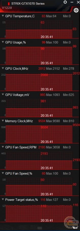 ASUS ROG STRIX GeForce GTX 1070 GAMING OC (ROG STRIX-GTX1070-O8G-GAMING)