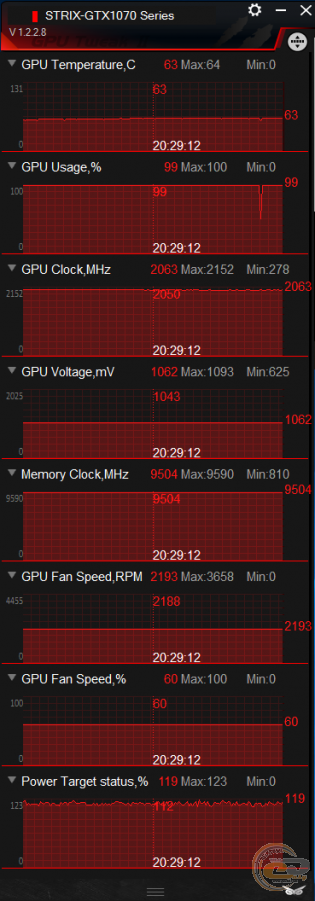 ASUS ROG STRIX GeForce GTX 1070 GAMING OC (ROG STRIX-GTX1070-O8G-GAMING)