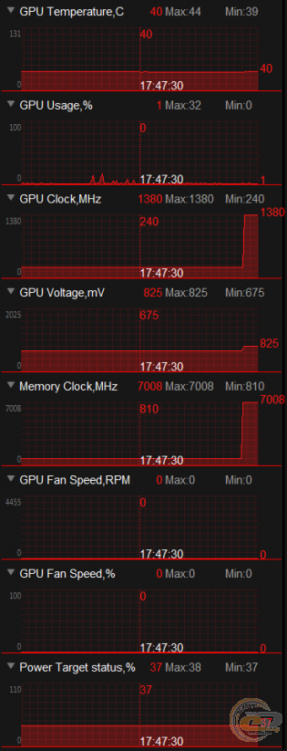 ASUS ROG STRIX GeForce GTX 1050 Ti GAMING OC (ROG STRIX-GTX1050TI-O4G-GAMING)