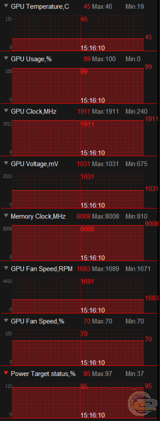 ASUS ROG STRIX GeForce GTX 1050 Ti GAMING OC (ROG STRIX-GTX1050TI-O4G-GAMING)