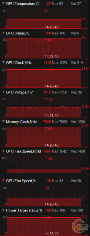 ASUS DUAL Radeon RX 460 2GB OC (DUAL-RX460-O2G)