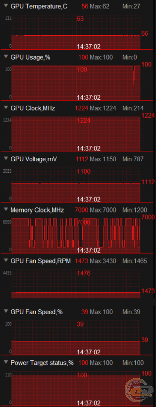 ASUS DUAL Radeon RX 460 2GB OC (DUAL-RX460-O2G)