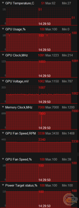 ASUS DUAL Radeon RX 460 2GB OC (DUAL-RX460-O2G)