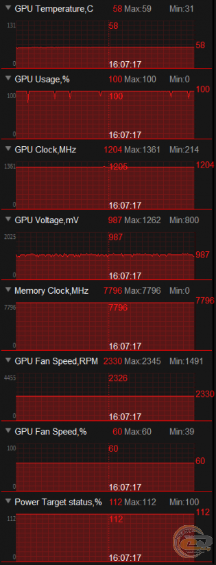 ASUS DUAL Radeon RX 460 2GB OC (DUAL-RX460-O2G)