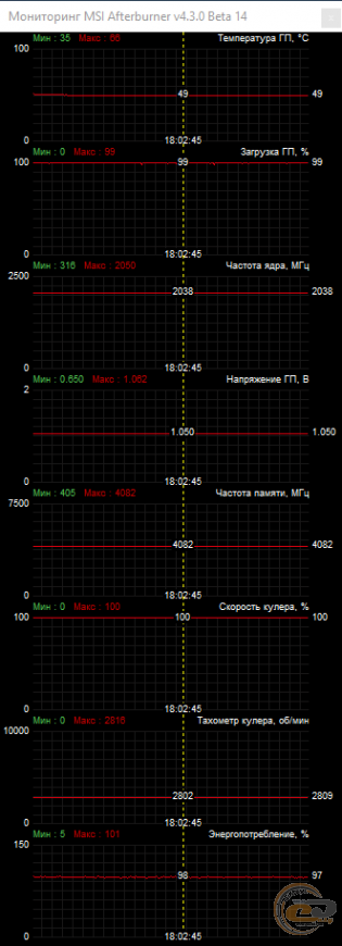 GIGABYTE GeForce GTX 1070 Xtreme Gaming 8G (GV-N1070XTREME-8GD)