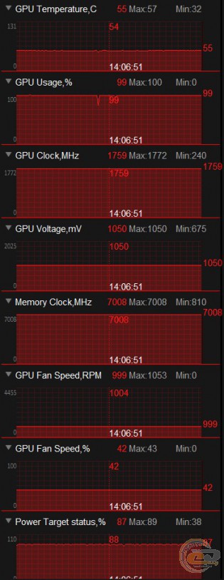 ASUS ROG STRIX GeForce GTX 1050 GAMING OC (ROG STRIX-GTX1050-O2G-GAMING)